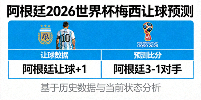 阿根廷 2026世界杯 梅西 让球预测