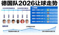 德国队 2026 让球走势