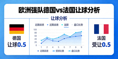欧洲强队 德国 法国 让球分析